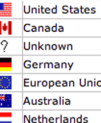 Countries visiting penmachine.com