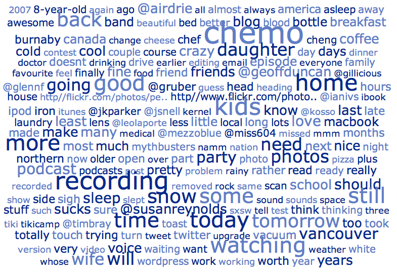 Derek's Tweet Cloud