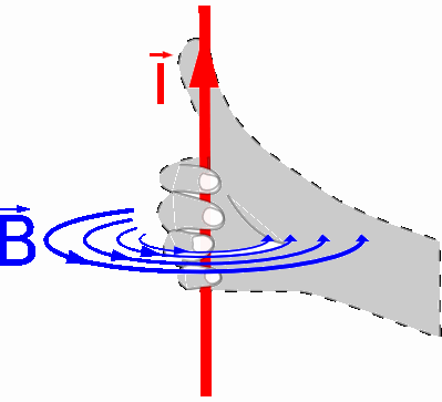 Right hand rule